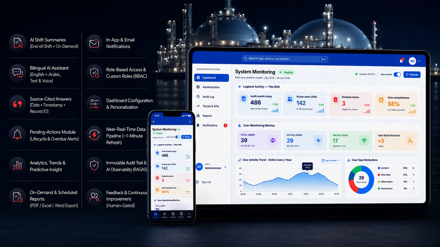 ShiftSense AI Shift Intelligence platform interface