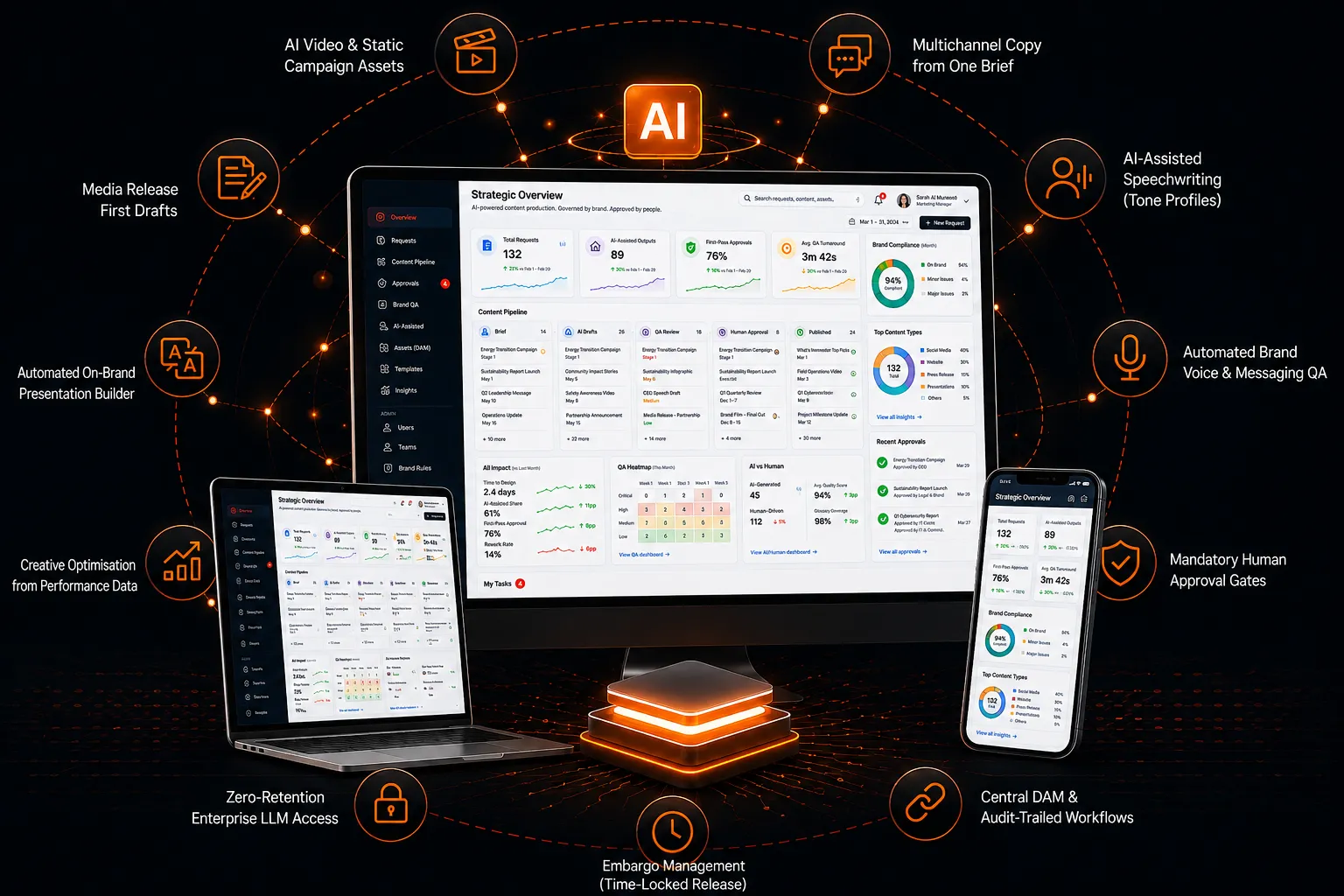 BrandForge AI content production programme interface