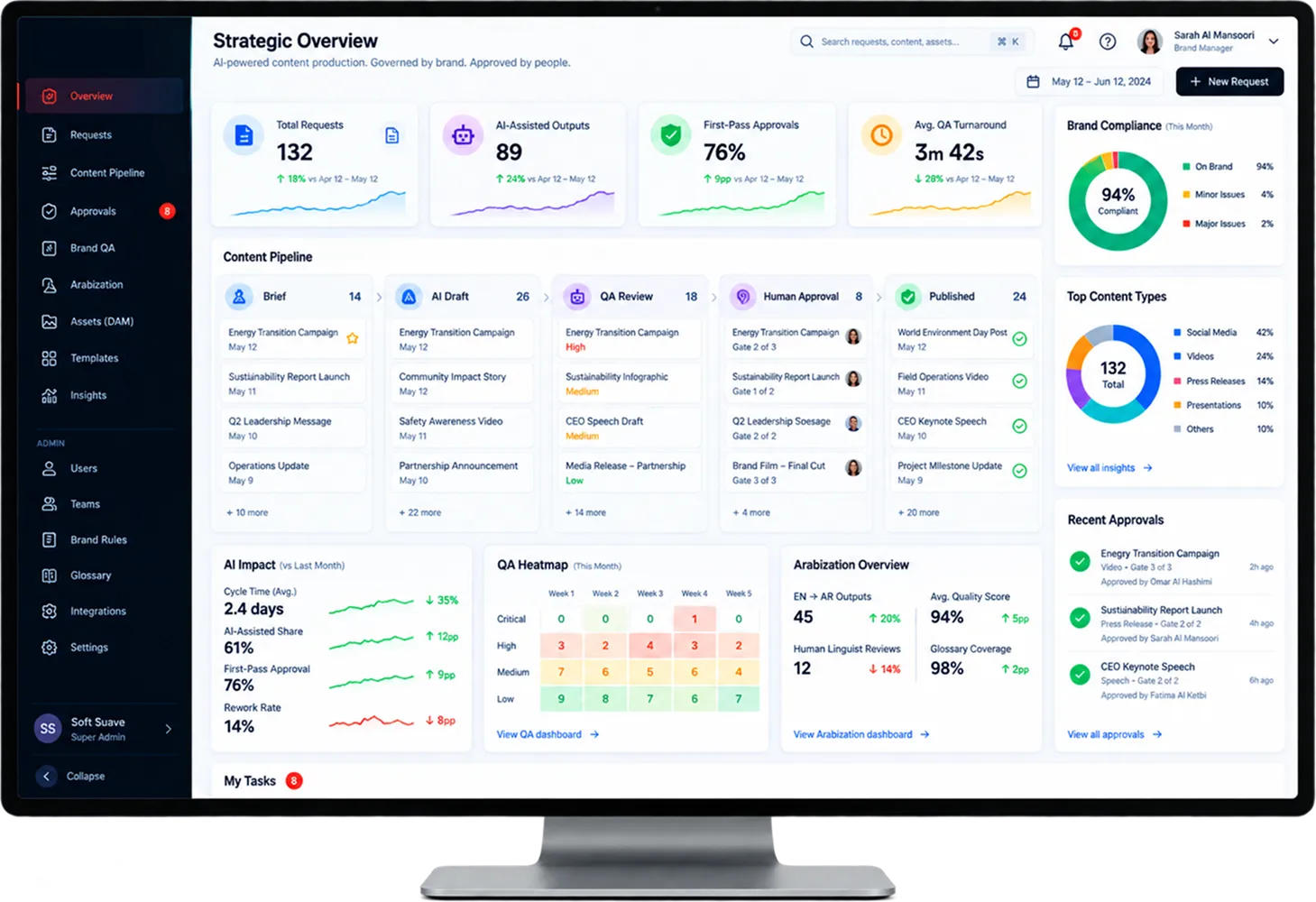 BrandForge AI content production platform