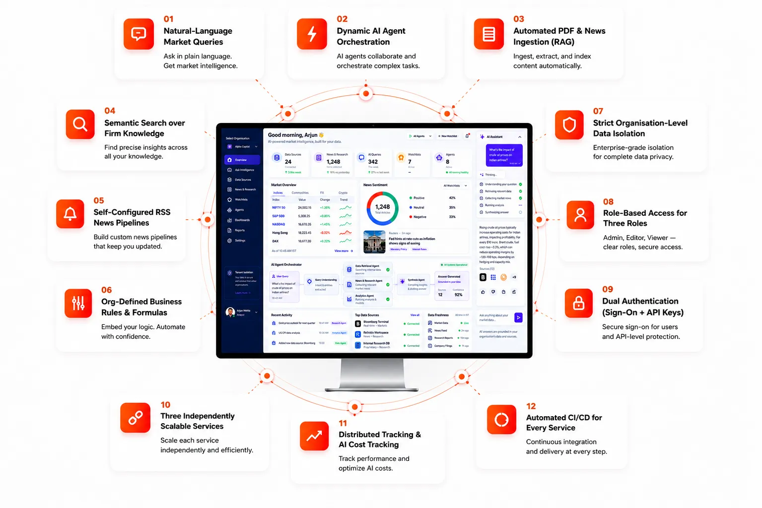 MarketMind AI market intelligence platform interface