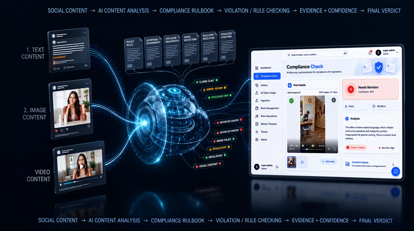 PostGuard compliance analysis platform interface