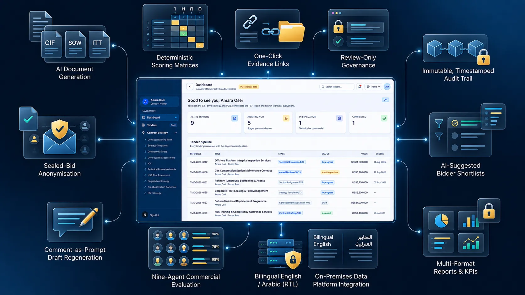 Tender Intelligence platform key features interface