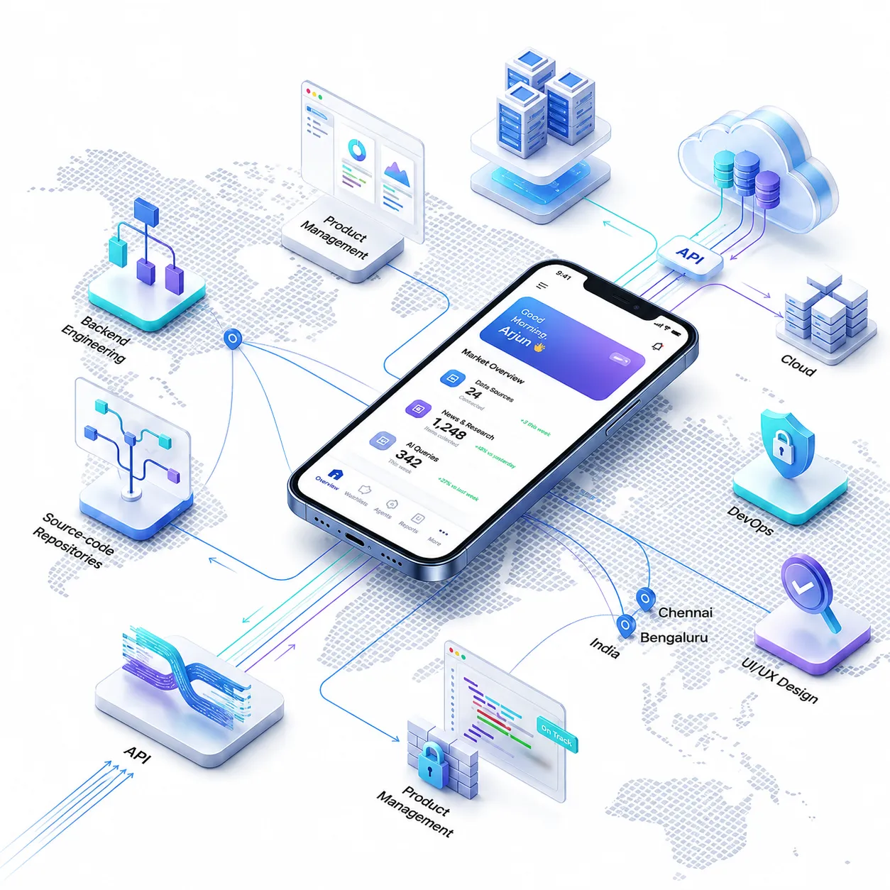 Distributed engineering team working across India and global time zones