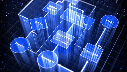 significant growth of skilled developers