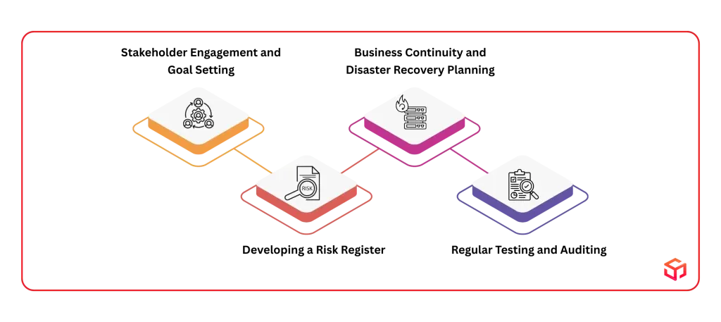 A Step-by-Step Implementation Strategy