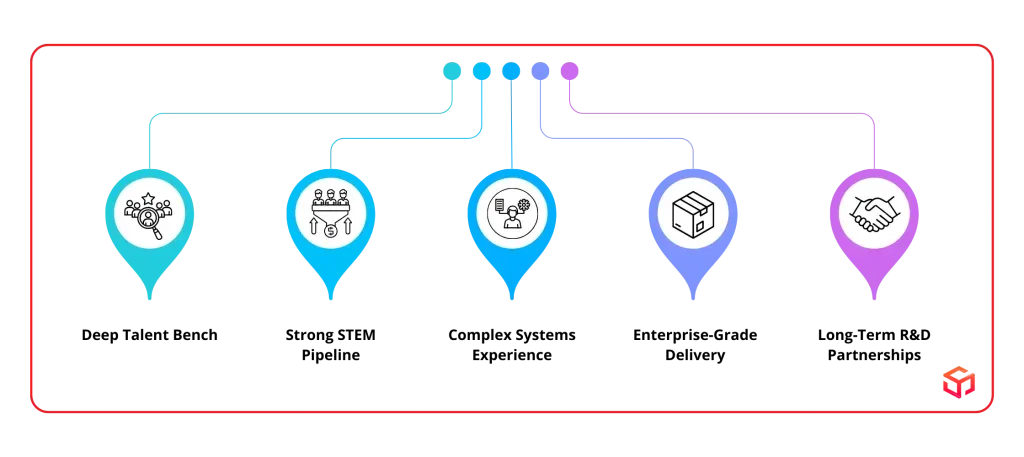 Access to a Deep Pool of Technical Talent
