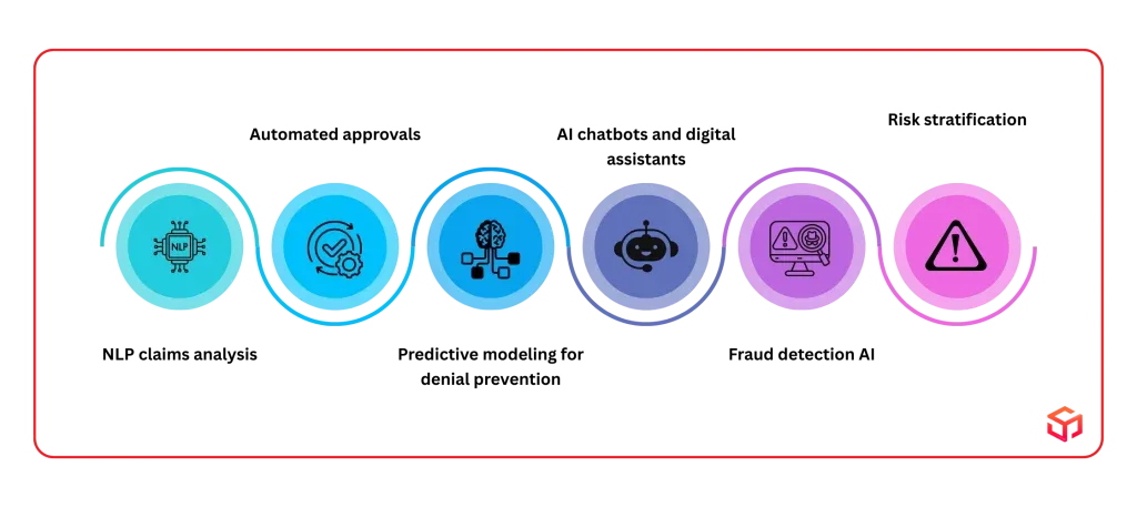 AI’s Role in Health Insurance