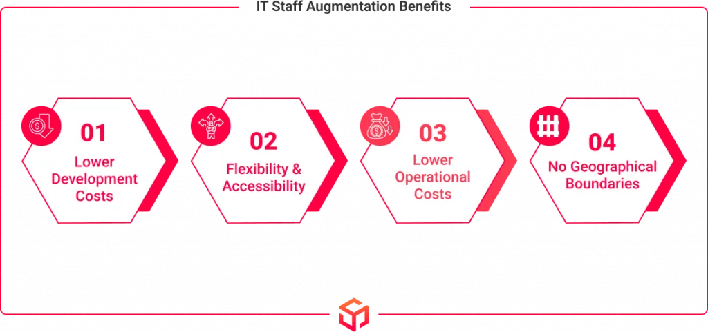 benefits of it staff augmentation