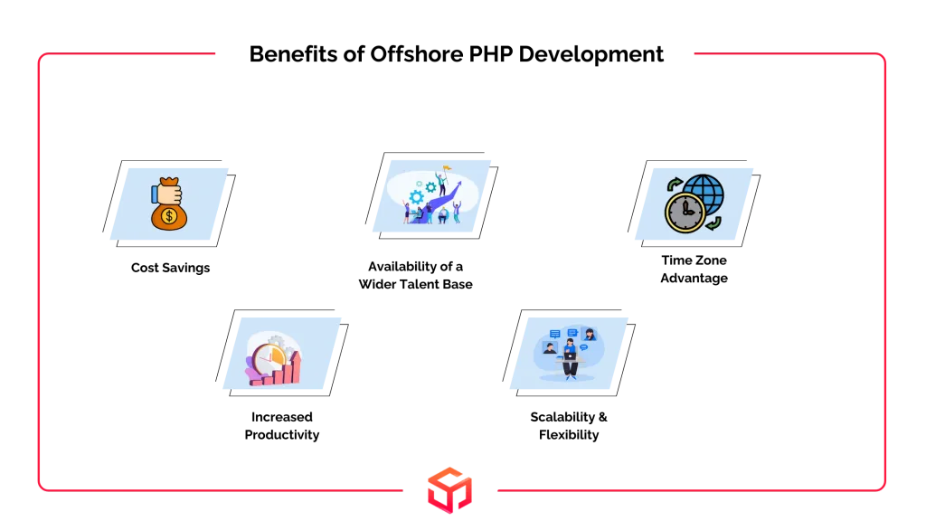 Benefits of offshore PHP development