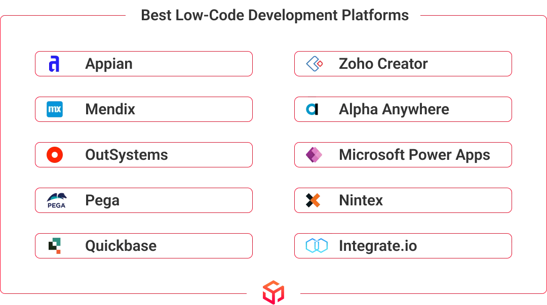 low code development platforms