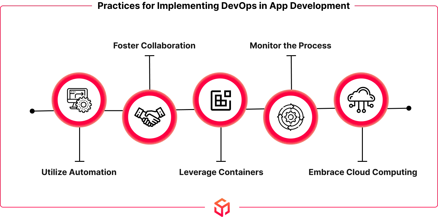 best practices implementing devops
