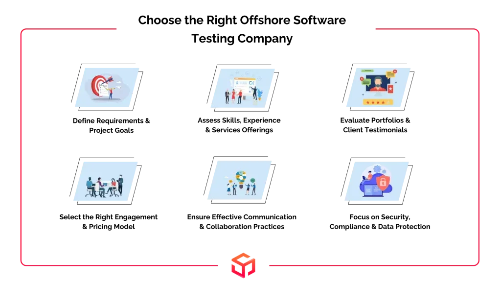 Choose the right offshore software Testing company