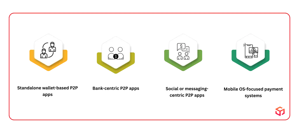 Choosing Your Right P2P Payment App Type