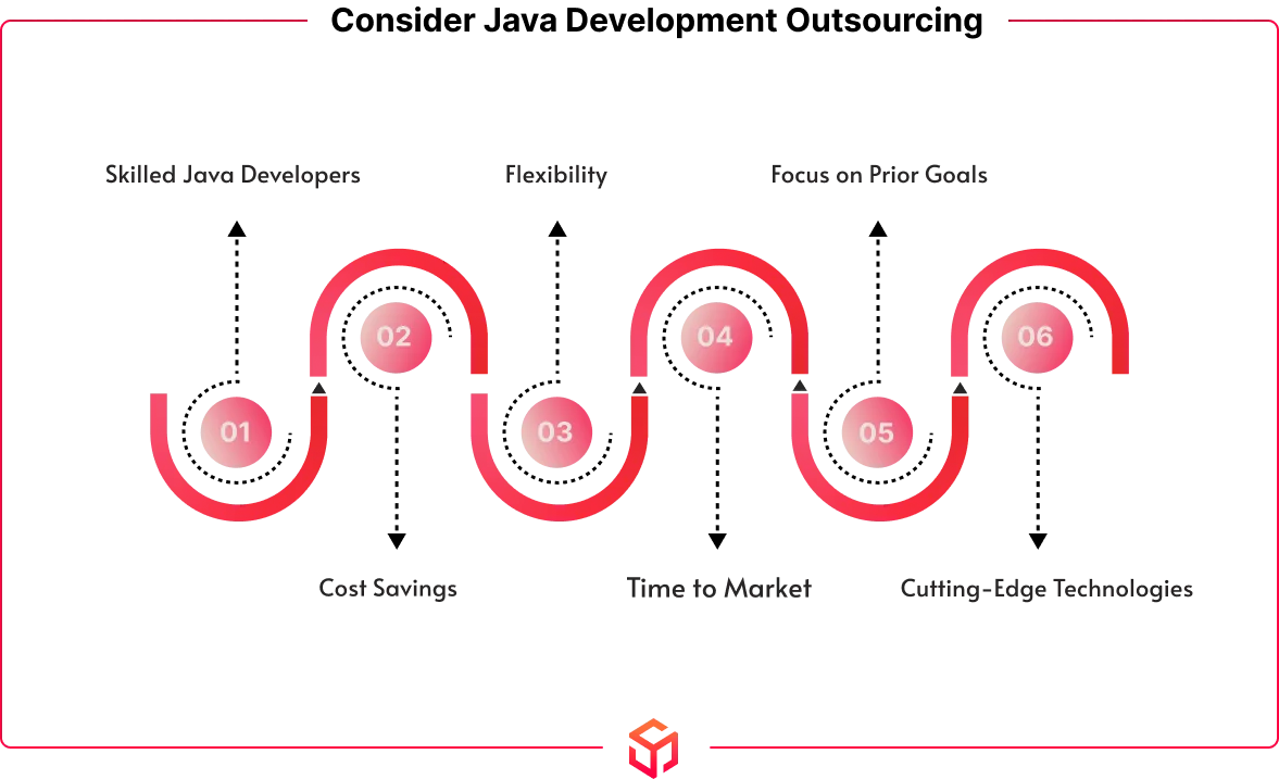 consider java development outsourcing