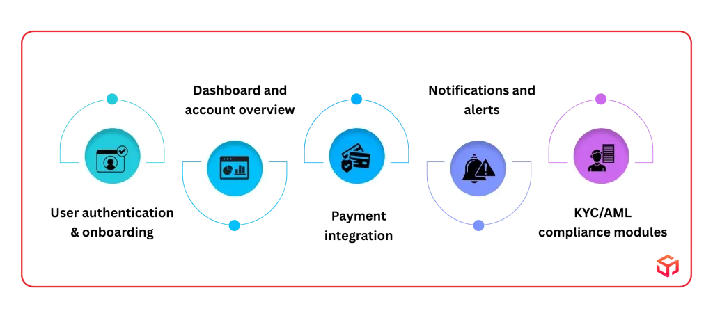 Core Features in Fintech Apps