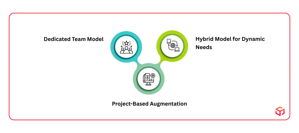 Engagement Models: Choosing the Right Fit