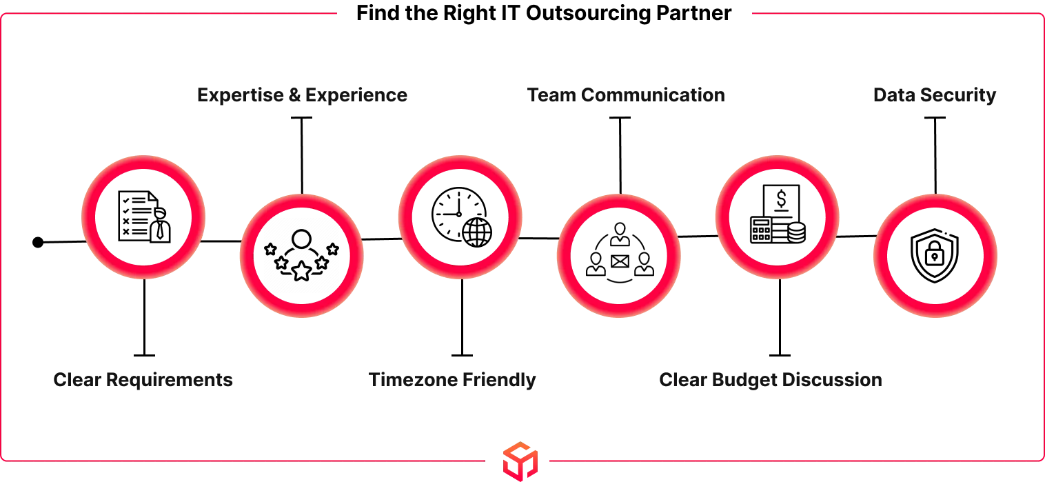 find right it partner