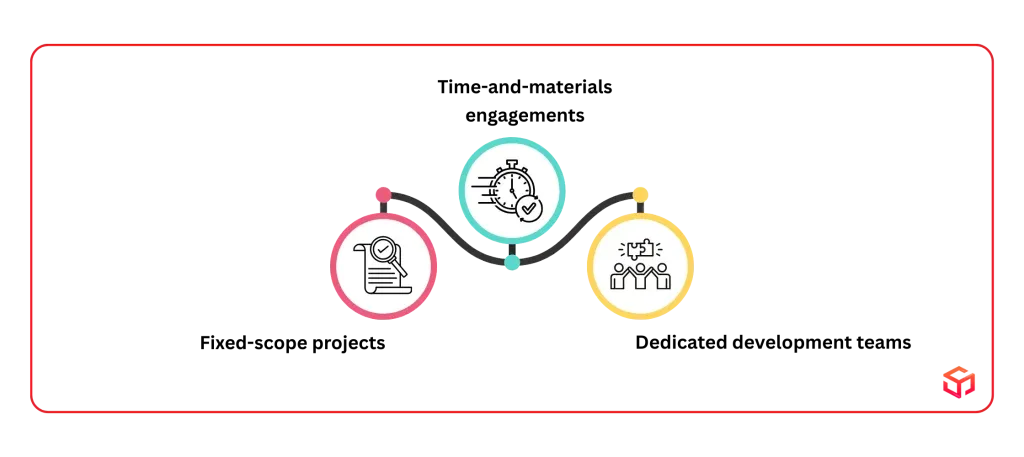 Flexible Engagement and Collaboration Models