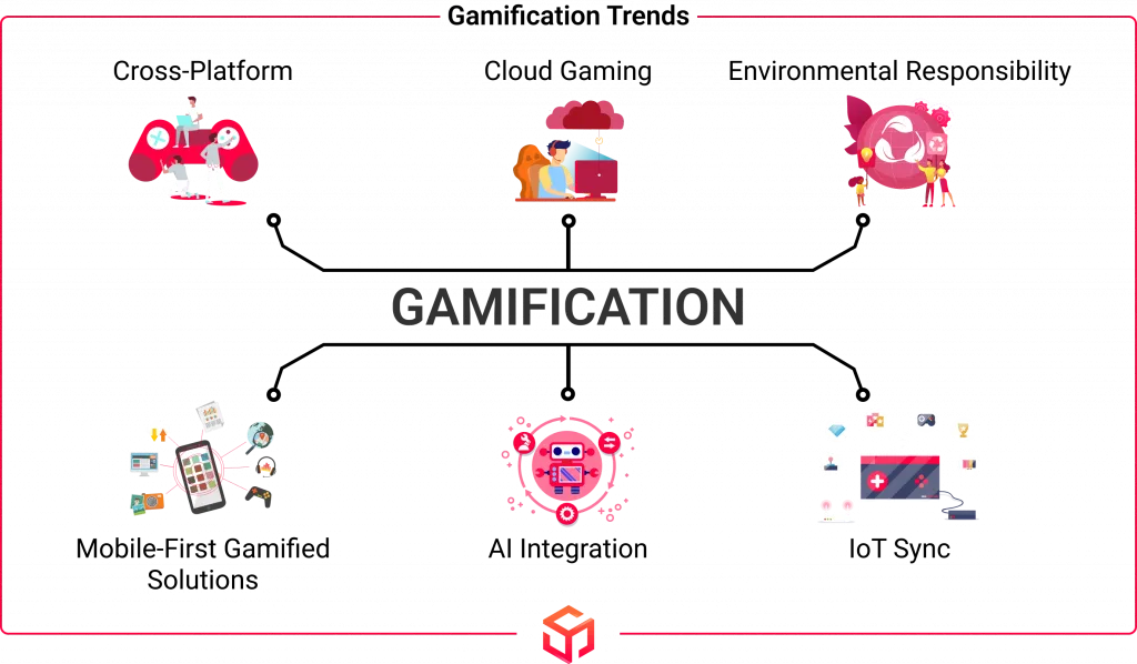 gamification trends