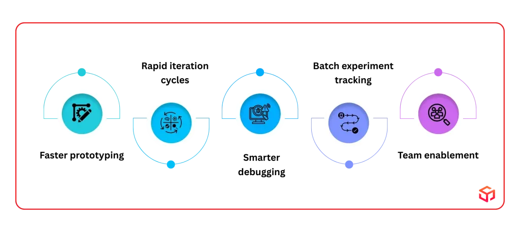 Practical Workflow: Using Cursor AI for Machine Learning