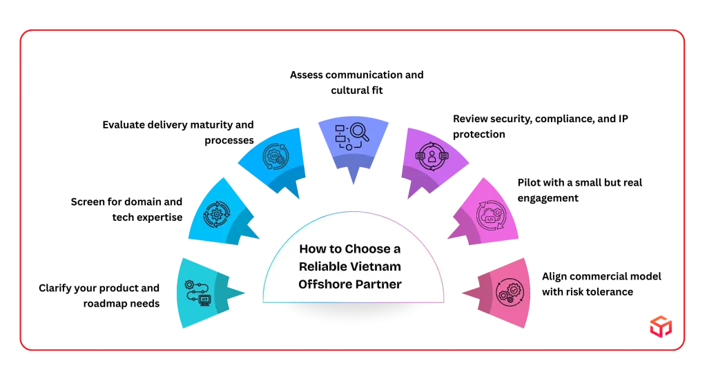 How to Choose a Reliable Vietnam Offshore Partner