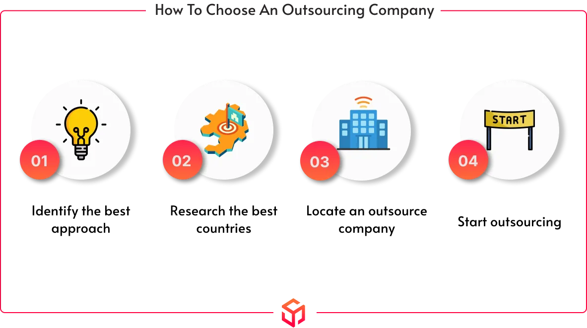 how to find it outsourcing partner