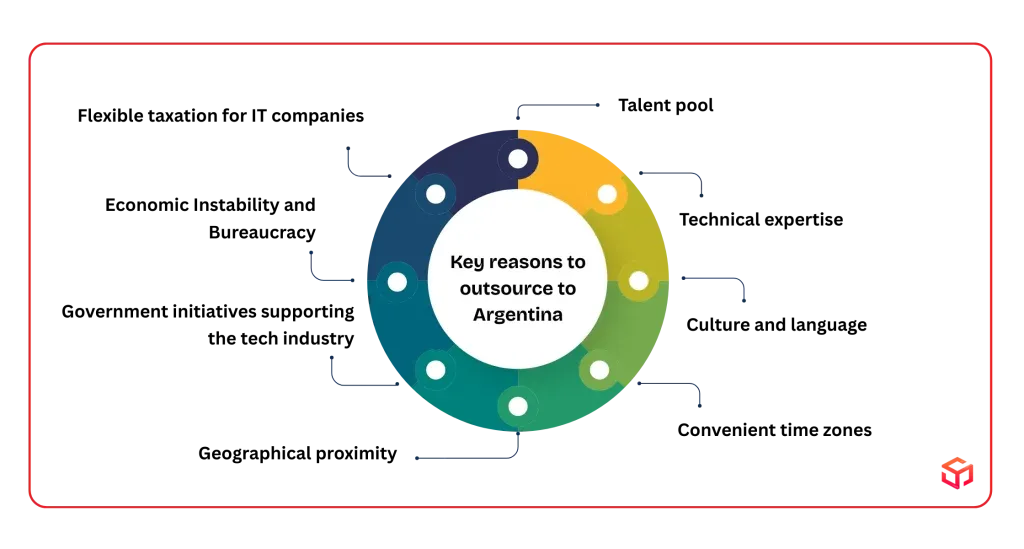 Key reasons to outsource to Argentina
