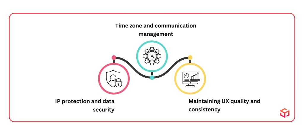 Mitigating Risks in Outsourcing UX