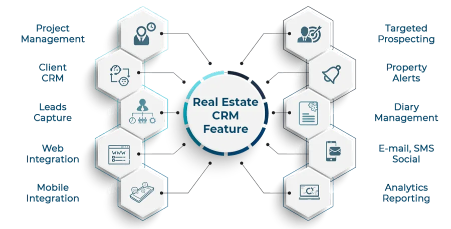Real-Estate-CRM-Features-softsuave