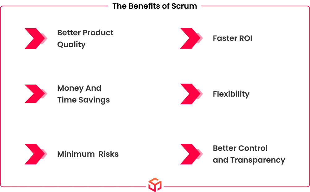 Benifits of Scrum in sdlc