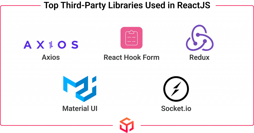Top Thrid-Party Libraries Used in ReactJS Top Thrid-Party Libraries Used in ReactJS