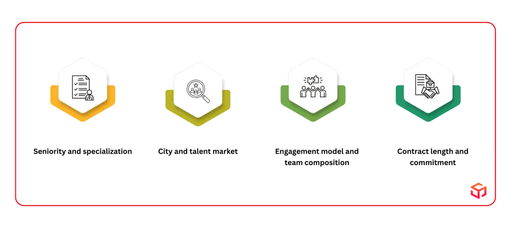 Typical Cost Drivers (What Impacts Pricing)
