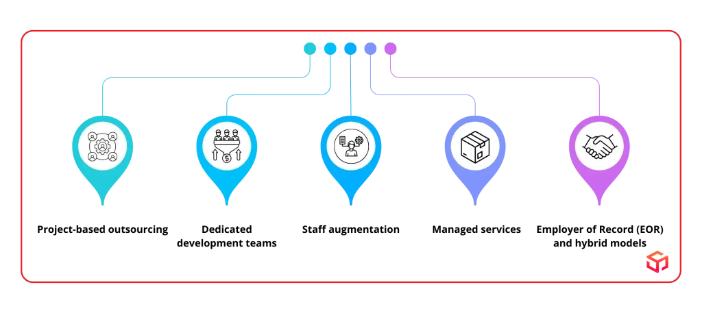 Understanding Engagement Models in Mexico