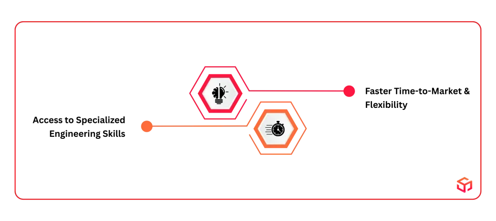 Why Businesses Partner with Specialized Backend Companies