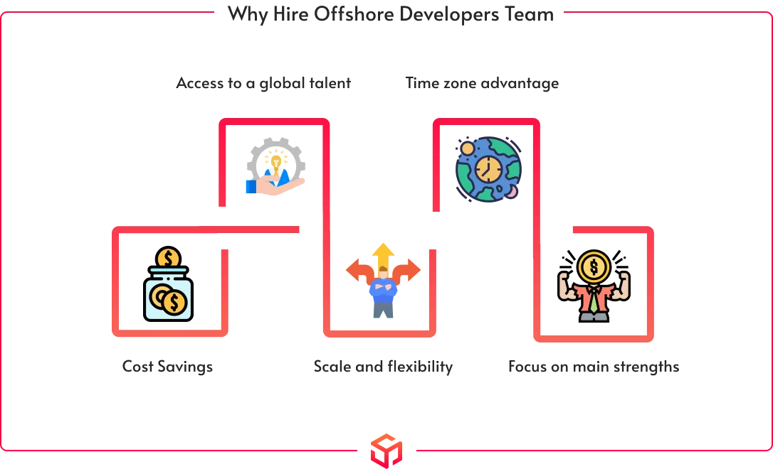 why hire offshore development team