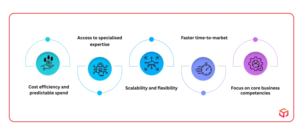 Why Successful Companies Choose to Outsource DevOps