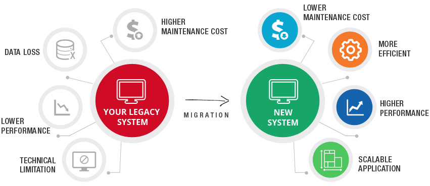 legacy-modernization-services