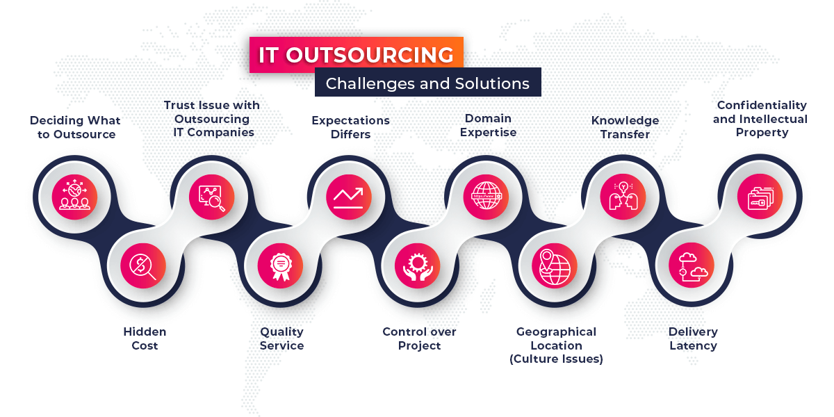 IT-Outsourcing-Challenges-and-Solutions