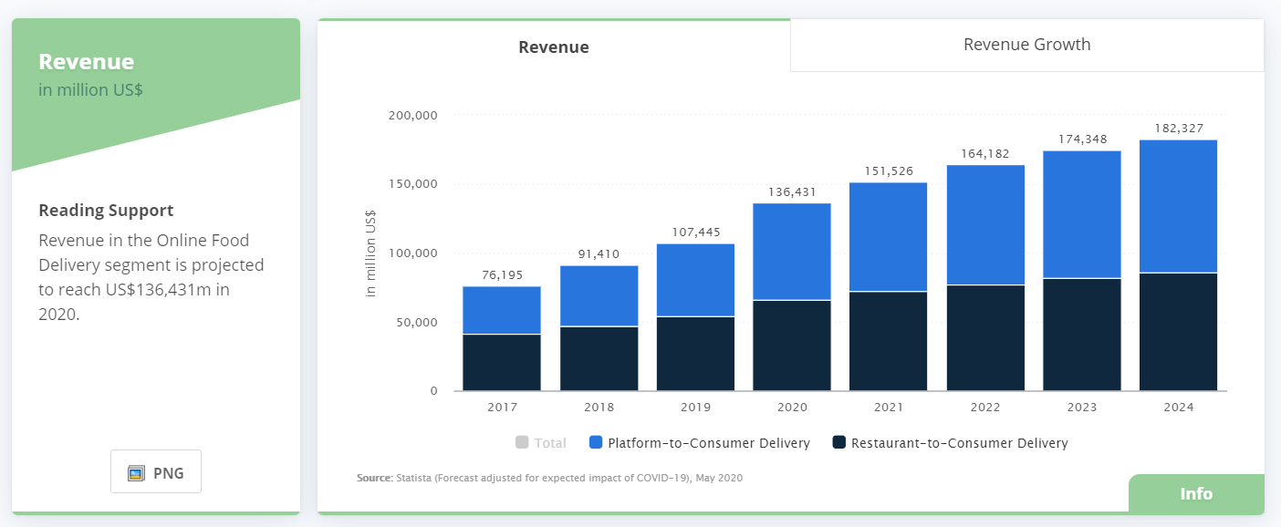 Online-Food-Delivery-segment