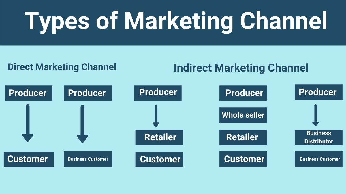 Roles-of-Marketing-Channel-1