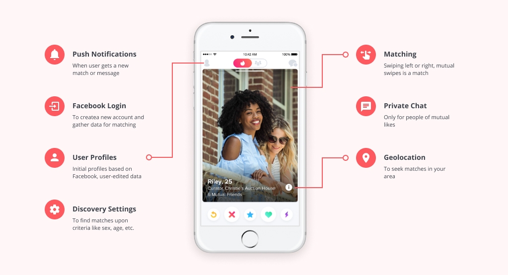 features-of-dating-app