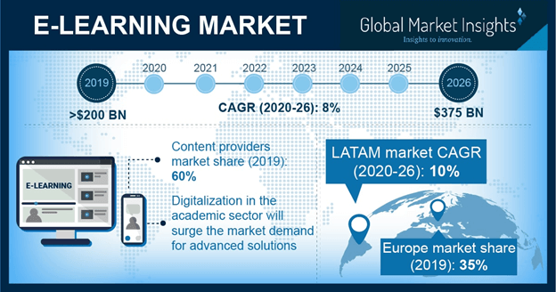 elearning-market-pressrelease