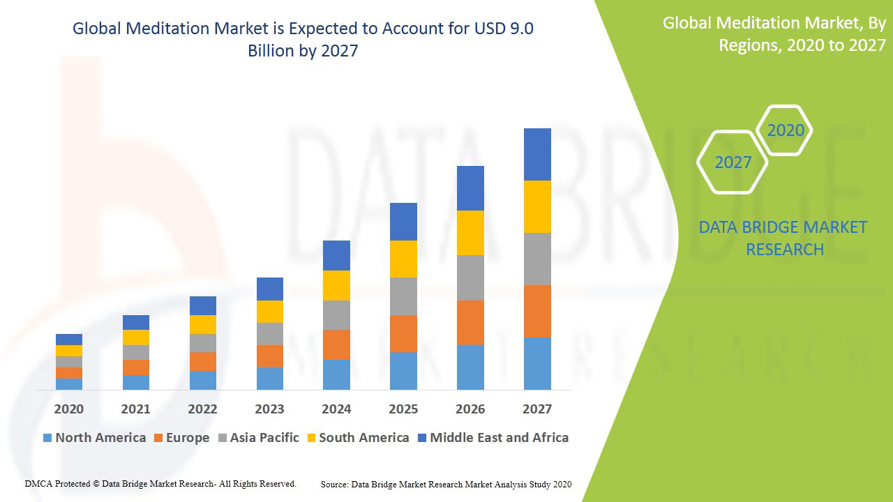 meditation-industry-market-research