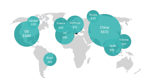 10 largest ecommerce markets in 2020 by Soft Suave
