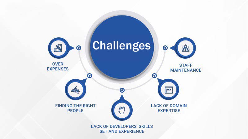 Challenges While Hiring Mobile App Developers