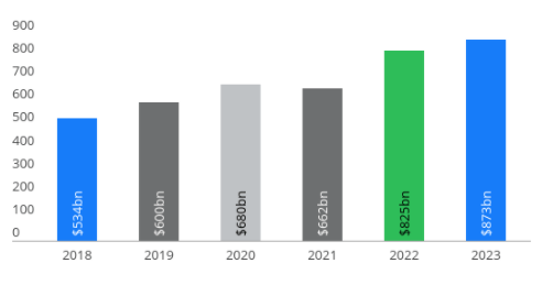 Global Fashion Ecommerce Market - Softsuave