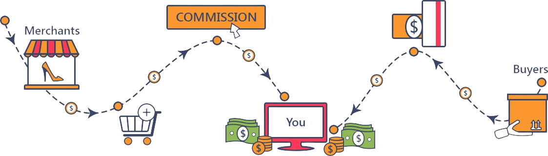 Revenue-Model-of-multi-vendor-commerce by soft suave