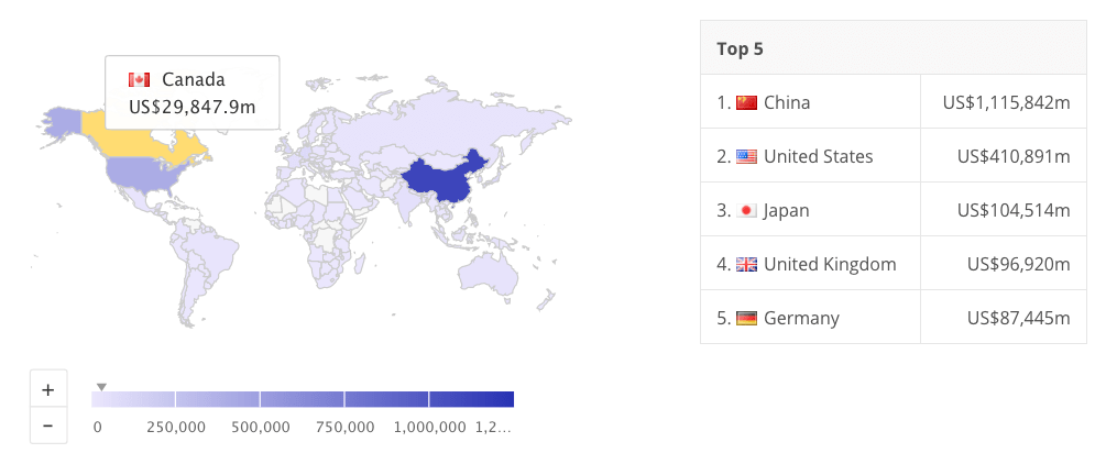 ecommerce_global_comparison_revenue_statista