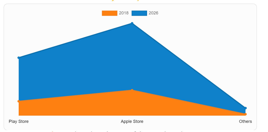 mobile application market research softsuave