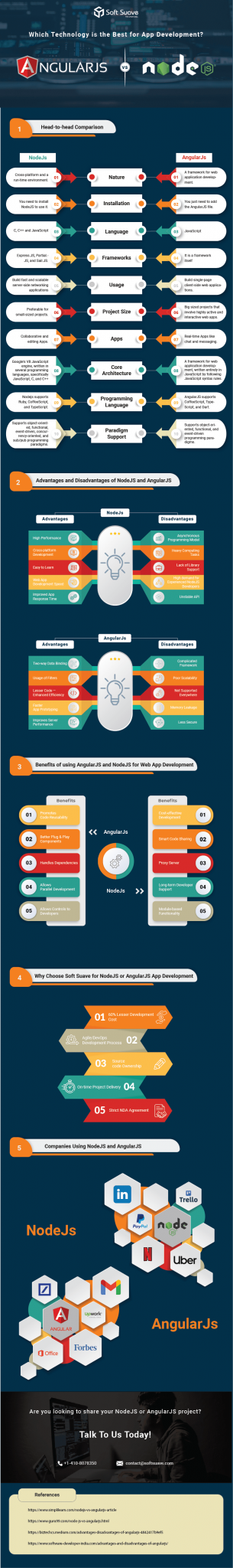 Node.js Vs AngularJS: Which is better Node.js or AngularJS?